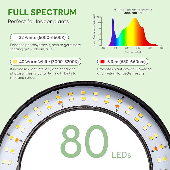 One Head Grow Lights for Indoor Plant Full Spectrum, Plant Lights for Indoor Growing with 3/9/12 Timer, 5 Dimmable Levels, Height Adjustable 16.5''-68", Strong Base for Large Plants