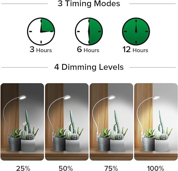SANSI Grow Lights for Indoor Plants, ETL Listed Pot Clip LED Plant Lights for Indoor Growing, Full Spectrum, 4-Level Dimmable, Auto On Off 3 6 12 Hrs Timer for Small Plants, Garden White 5V 4-Pack
