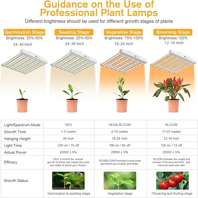 2024 New SPF2000 PRO 200W LED Grow Light 3x3ft Coverage with Veg & Bloom Dimmer Timer Full Spectrum Grow Lamps for Indoor Plants Seeding Flowering LED Plant Light Fixture