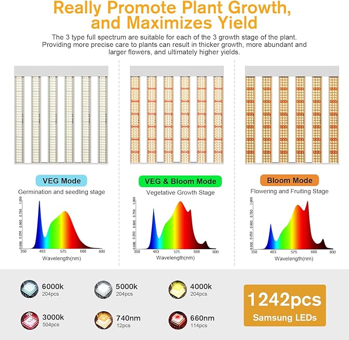 2024 New SPF2000 PRO 200W LED Grow Light 3x3ft Coverage with Veg & Bloom Dimmer Timer Full Spectrum Grow Lamps for Indoor Plants Seeding Flowering LED Plant Light Fixture