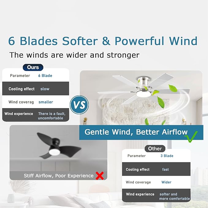 52inch Low Profile Ceiling Fan with Light and Remote/APP Control, LED Dimmable DC ReversibleModern, Flush Mount,6 Blade,Nickel Ceiling Fan for Bedroom Living Room/Outdoor Use