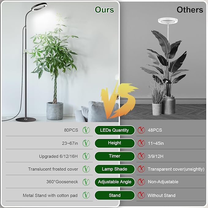 Garpsen Grow Lights for Indoor Plants, Full Spectrum LED Plant Light with Stand, 3 Color Modes Floor Grow Lamp with Timer 6/12/16H, 5 Dimmable Levels, 67'' Adjustable Height for Large Plants