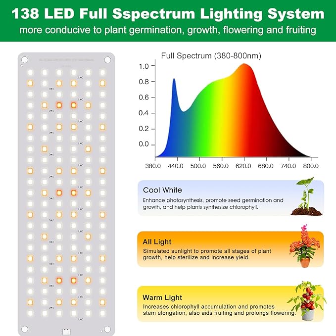 Aumtrly Grow Lights for Seed Starting, 552 LED Full Spectrum Plant Light Panel for Growing Indoor Plants, Slim Grow Lamp with UL Adapter, 6/12/16H Timer, 3 Light Modes, 5 Dimmable
