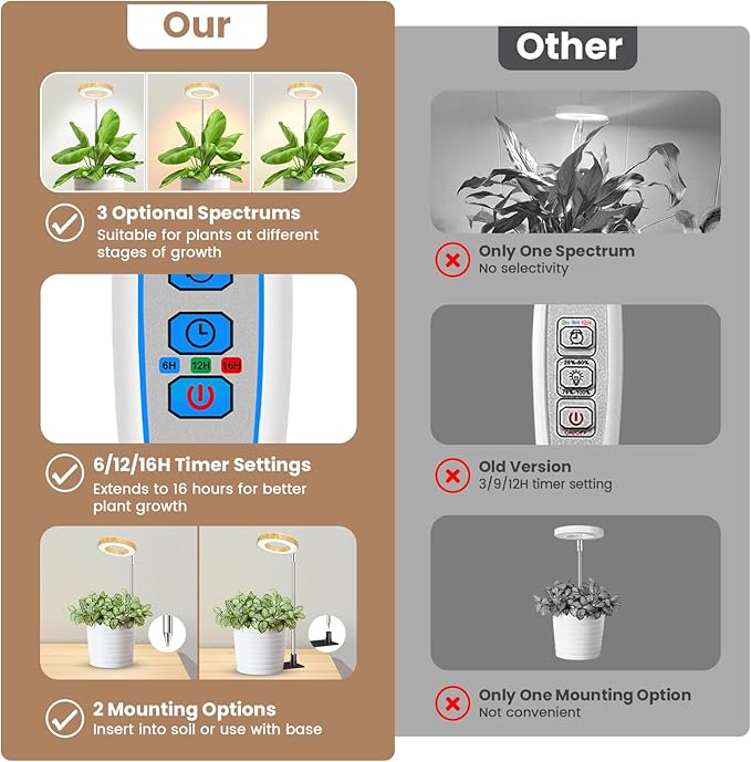 Kullinss Grow Light, 48 LEDs Full Spectrum Plant Lights for Indoor Growing with Detachable Base, 6/12/16H Timer, 3 Color Modes, Height Adjustable, Ideal Small Plant Grow Light for Succulents, Herbs