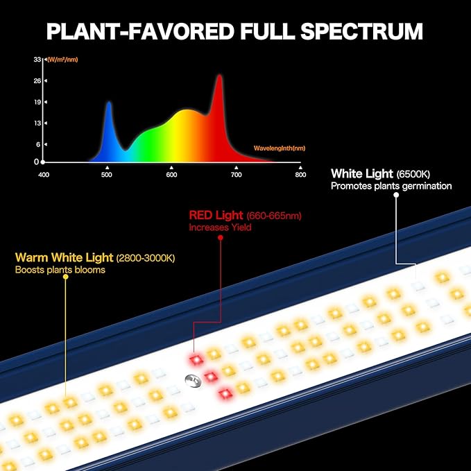 ECOHOM 500W LED Grow Light, Full Spectrum Dimmable Daisy Chain, Pro Bar Style for 4x4ft Grow Tent, Foldable & Hanging Growing Lamp for Indoor Plants Seedlings, Veg and Bloom
