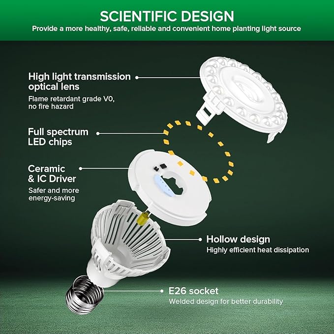 SANSI Dimmable Grow Light Bulb, Full Spectrum with Remote Control, Auto On Off Timing 4 8 12 Hrs, 10W PAR20 (150 Watt Equiv) Grow Lamp with Optical Lens for High PPFD, Energy Saving for Indoor Plants