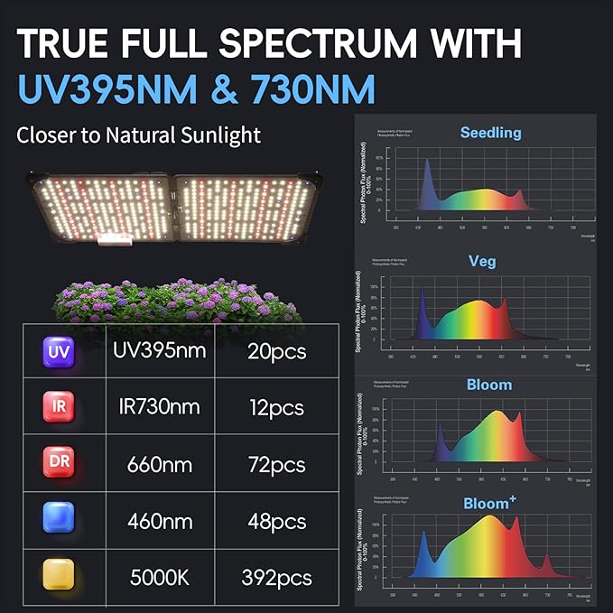 Grow Lights for Indoor Plants, Really Full Spectrum LED Grow Light-Built in UV395nm, with LM218B+ Diodes (544 Pcs),Hd Digital, 4 Modes(Seed Starting, Veg, Bloom, Bloom+), 24H Timing (120W)