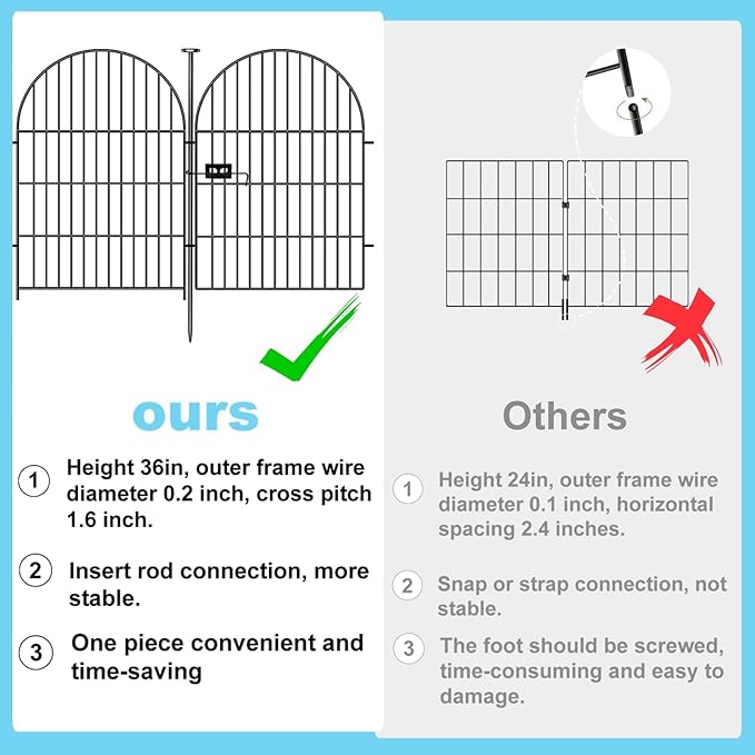 Tall Garden Fence with Gate, 32 in(H) x35 Ft(L) Garden Fencing Animal Barrier, 16 Panels Dog Digging Fences Barrier, Black Rustproof Flower Fence Border, Flower Bed Fencing for Outdoor Yard