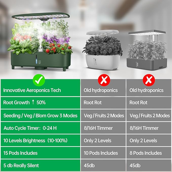 Hydroponics Growing System Kit Indoor: Aeroponics Herb Garden Kit 15 Pods, 3 Grow Modes, 24H Timer Hydroponic Gardening System, Quiet Smart Water Pump Hydroponic Planter For Home Kitchen Office
