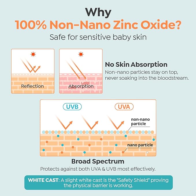 GOONGBE Baby Easy Wash Sun Lotion SPF 30 - Korean Moisturizing Zinc Oxide Mineral Sunscreen for Babies and Kids - Washes Off Easily - Vegan, Reef-Safe, Allergen-Free, 2.11 fl.oz.