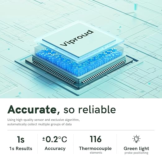 No-Touch Thermometer for Adults and Kids, Fast Accurate Digital Thermometer with Fever Alarm & Silent Mode, Easy-to-use, Forehead Thermometer for Babies, Kids & Elderly