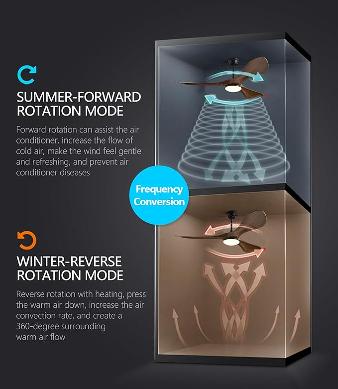 60 in Ceiling Fan of 7400+CFM High Airflow with Light & Mute Remote Control,Outdoor/Indoor Ceiling Fan with 3 Blades Noiseless Reversible DC Motor 6 Speeds with 3 CCT and Timer for Living Room Patios
