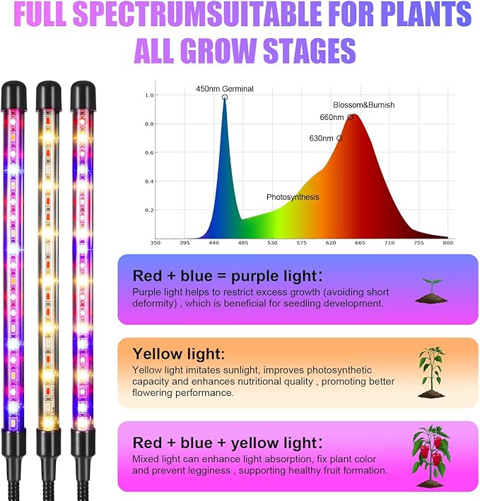 Indoor Plant Grow Light, 80 LED Black 4-Tube Lamp with Full Spectrum Red/Blue/Yellow, 6/12/16H Timer, 10-Level Dimmable, Flexible Gooseneck, 3 Spectral Modes
