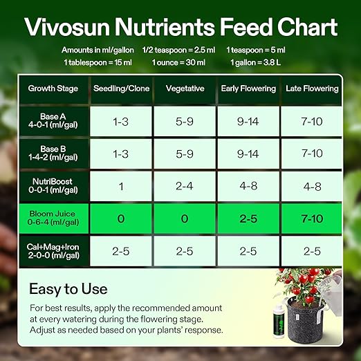 VIVOSUN Bloom Juice (0-6-4), Flowering Supplement Liquid Fertilizer for Flowering Stage, Concentrated Plant Food for All Flowering Plants, 8 Ounces