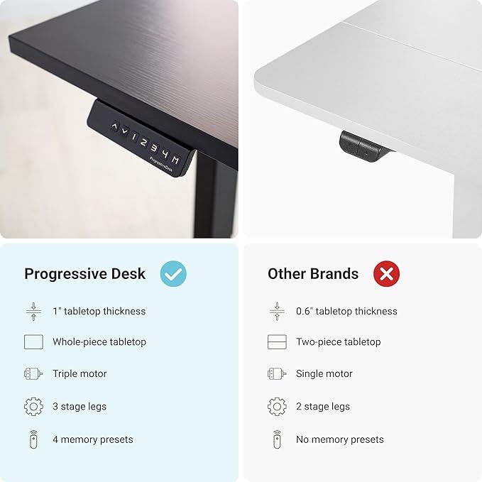 Progressive Desk Height Adjustable Computer Standing Desk - L Shaped 70" x 55" Corner Electric Stand Up Rising Workstation - Warm White, Gray Frame