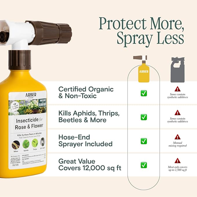 Organic Insecticide for Roses & Flowers – 16oz Ready-to-Spray Pest Control – Controls Aphids, Thrips, Japanese Beetles & More – Bee-Safe & Eco-Friendly