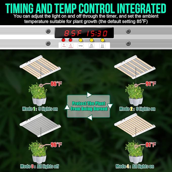 SZHLUX 500W LED Grow Light 4x4/5x5ft with Timer and Temp Control, Full Spectrum Grow Lamp with 1056 Diodes,Indoor Plants for Seedling Veg and Bloom Grow Light