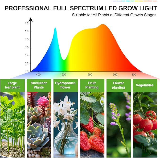 3Head Grow Light with Stand, 5-Mode Timer 4/8/12/16/20H, 27 Watt Power Home Plug LED Grow Lights for Indoor Plants for Tall Houseplants, Bonsai Tree, Seed Starting, 24"-64" Adjustable Height