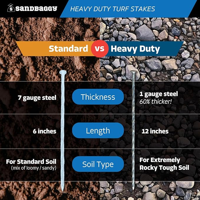 Sandbaggy 12" Heavy Duty Galvanized Artificial Turf Stakes - Spiral Landscape Nails - Ground Spikes/Pins, Synthetic Grass, Lawn, Edging, Weed Barrier Fabric (12 inch - Ultra Heavy Duty, 25, Count)