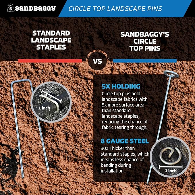 Sandbaggy 12-inch Circle Top Pins - Landscape Staples (Galvanized) - Garden Stakes for Landscaping, SOD - Heavy Duty Ground Stakes, Lawn Turf Spikes, Christmas Decorations, Weed Mats (50 Pins)