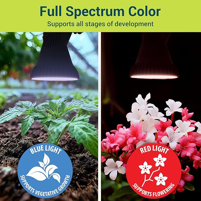 GT-Lite LED Plant Grow Light Bulbs Full Spectrum with 17.29 PPF, Grow Light with 6Feet Cord and Clamp for Indoor Plants