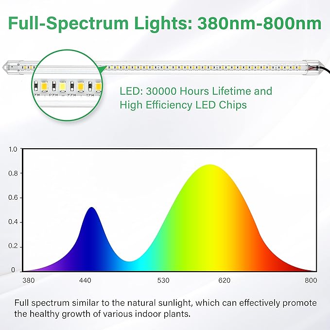 iPower 40W LED Grow Light Strips for Indoor Plants with Auto ON/Off 3/9/12H Timer 10 Dimmable Levels 48 LEDs Per Tube Sunlike Grow Lamp for Hydroponics Succulent, Yellow