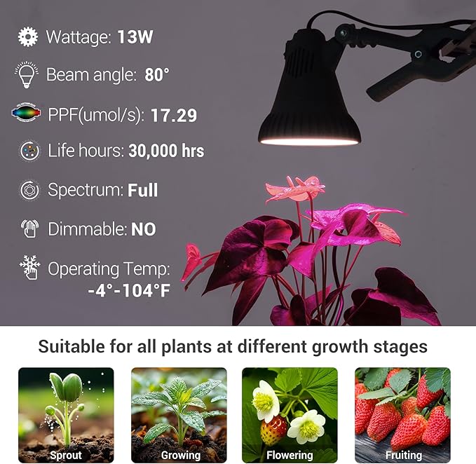 GT-Lite LED Plant Grow Light Bulbs Full Spectrum with 17.29 PPF, Grow Light with 6Feet Cord and Clamp for Indoor Plants