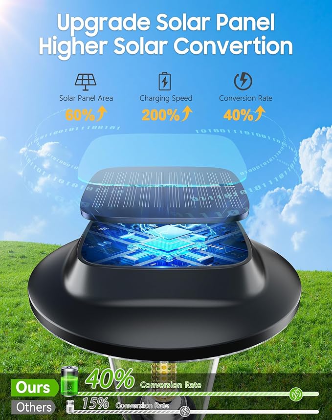 2026 New Solar Pathway Lights Outdoor 4 Pack Solar Lights Outdoor Waterproof IP65 Upgraded Bright LED Auto On/Off Modern Garden Lights Solar Powered Light for Yard Lawn Walkway Driveway Patio Decor