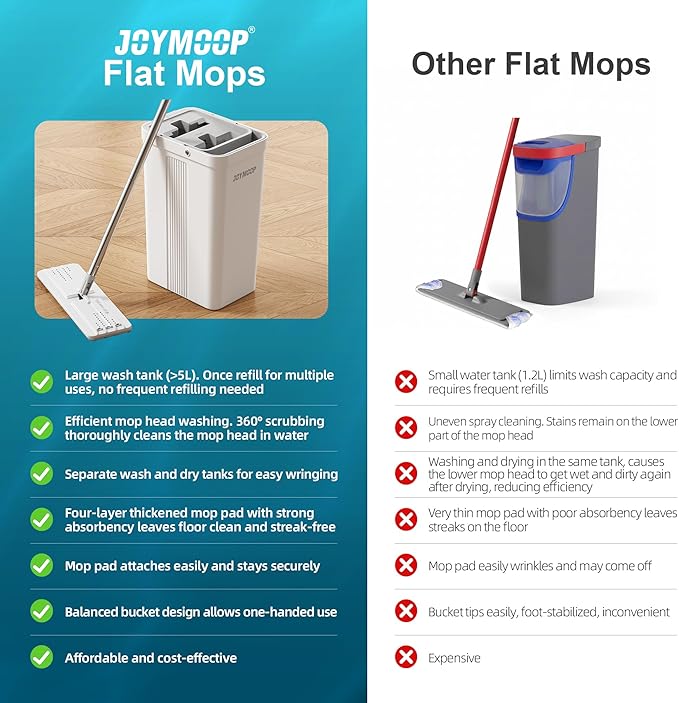 JOYMOOP Mop and Bucket with Wringer Set, Wet Dry Wall Cleaner with Long Handle