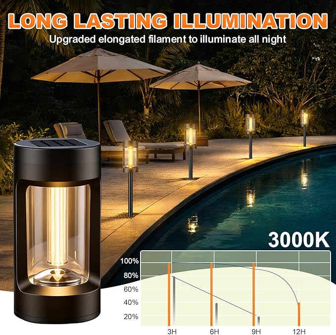 Solar Lights Outdoor，2 Pack Solar Pathway Lights with Acrylic Wick and 3000K IP65 Waterproof Lights for Lawn Patio Walkway Driveway Decor Landscape