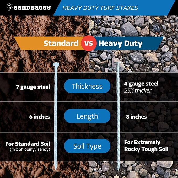Sandbaggy 8" Heavy Duty Galvanized Artificial Turf Stakes - Spiral Landscape Nails - Ground Spikes/Pins - Synthetic Grass, Lawn, Edging, Weed Barrier Fabric, Garden (8 inch - Heavy Duty, 25, Count)