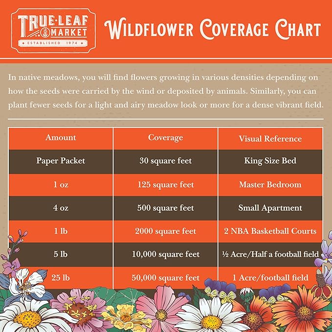 Save The Monarchs Wildflower Seed Shaker - 100,000+ Wild Flower Seeds for Planting - Beautiful Easy to Sow Seed Shaker - 13 Varieties to Attract Monarch Butterflies & Pollinators - Covers ~250 sq ft