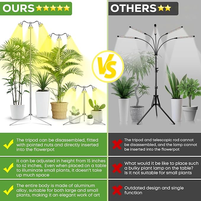 Full Spectrum Grow Lights for Indoor Plants 15-62 Inches Height Adjustable Aluminum Alloy Plant Growing Lamps with Detachable Tripod Stand, Auto On/Off Timer (Full Spectrum, Three Heads)