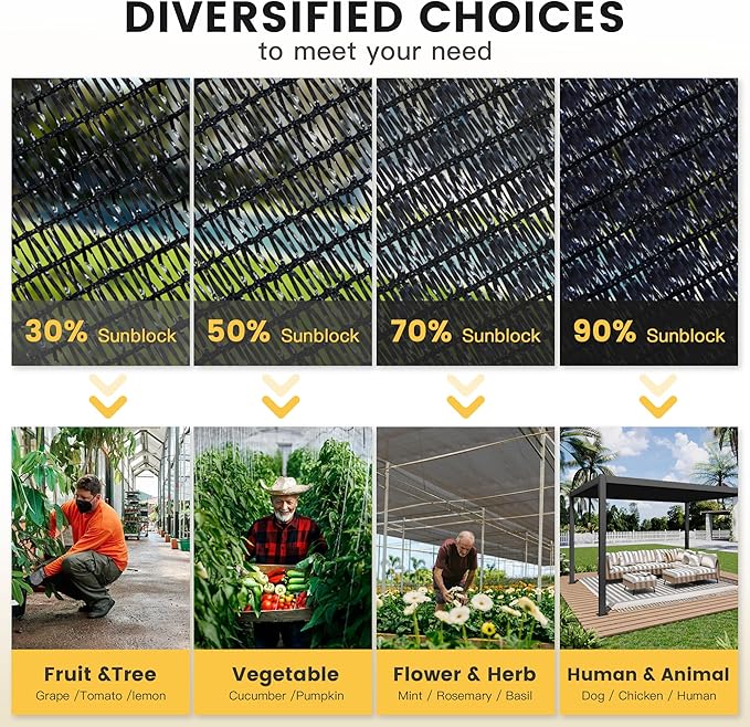 VICLLAX 30% Shade Cloth, 12x16FT Durable Black Mesh Trap with Every 3 FT Grommet, Sun Shade Fabric Netting for for Plants Cover, Greenhouse, Chicken Coop, Barn Kennel, Garden Patio
